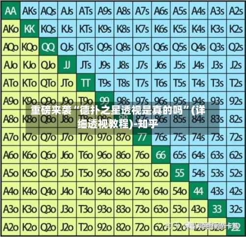 重磅来袭“德扑之星透视是真的吗”(详细透视教程)-知乎-第1张图片
