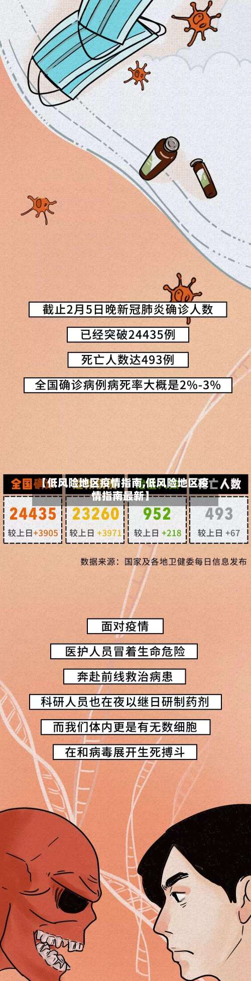 【低风险地区疫情指南,低风险地区疫情指南最新】-第2张图片