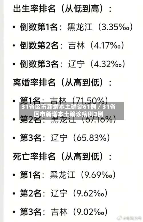 31省区市新增本土确诊61例/31省区市新增本土确诊病例3例-第1张图片