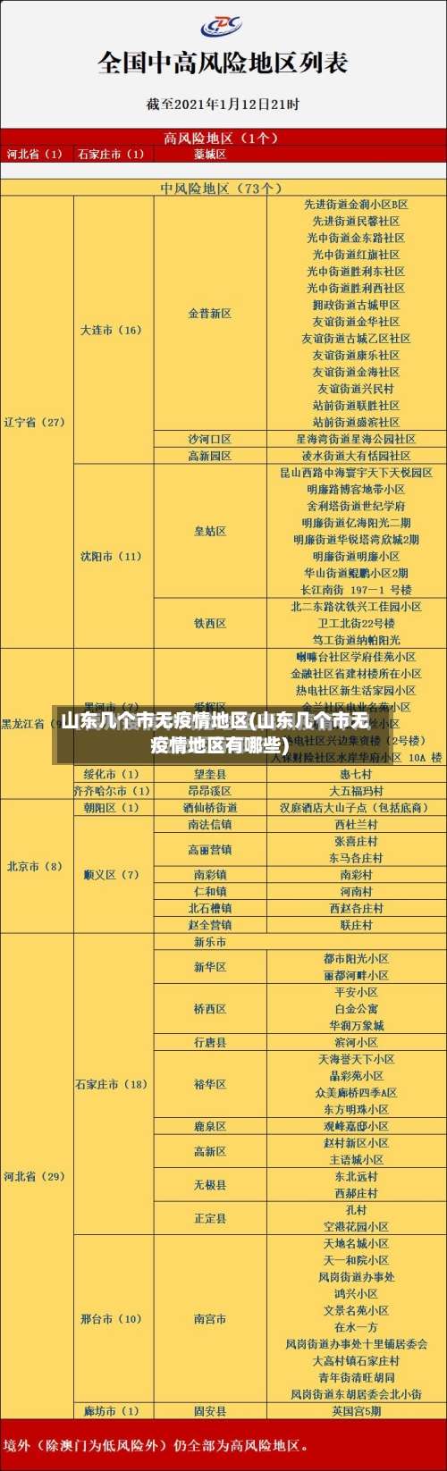山东几个市无疫情地区(山东几个市无疫情地区有哪些)-第1张图片