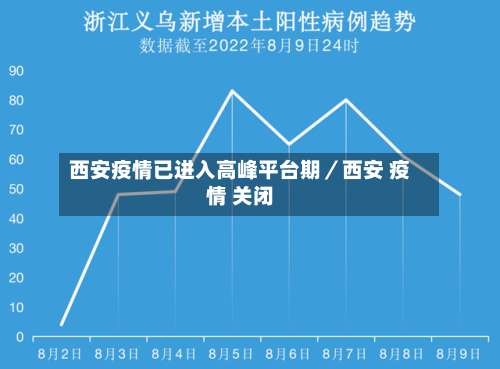 西安疫情已进入高峰平台期/西安 疫情 关闭-第2张图片