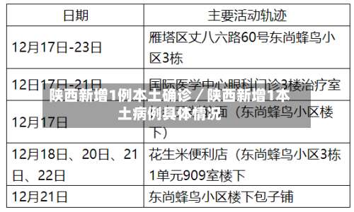 陕西新增1例本土确诊/陕西新增1本土病例具体情况-第2张图片