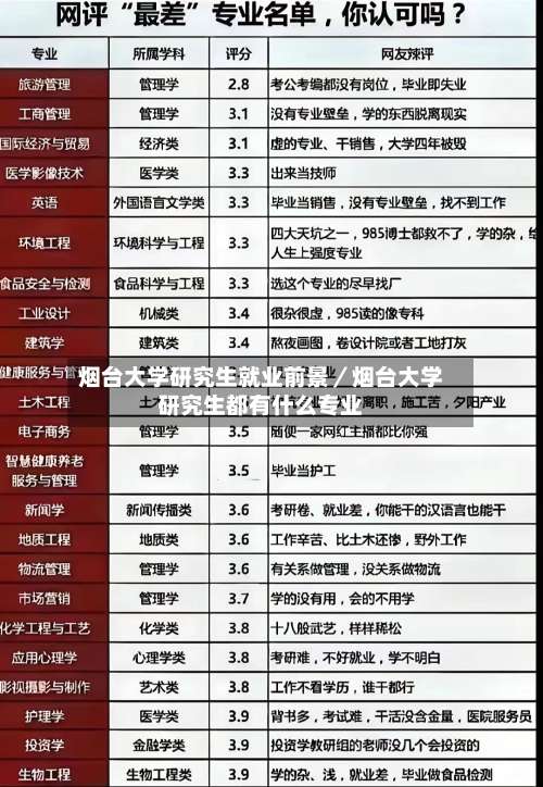 烟台大学研究生就业前景/烟台大学研究生都有什么专业-第2张图片