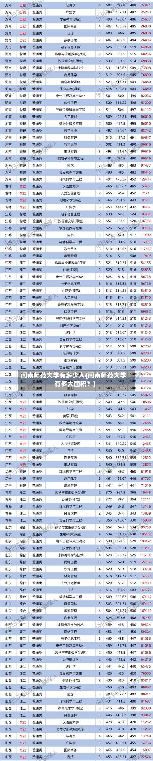 闽南师范大学有多少人(闽南师范大学有多大面积?)-第1张图片