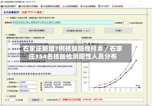 石家庄新增7例核酸阳性样本/石家庄354名核酸检测阳性人员分布-第2张图片