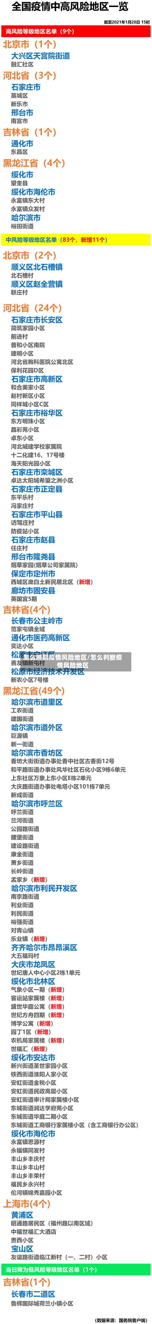 怎么辨别疫情风险地区/怎么判断疫情风险地区-第1张图片