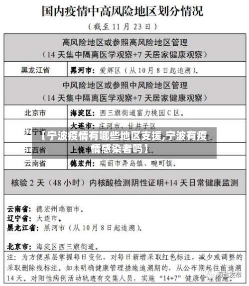 【宁波疫情有哪些地区支援,宁波有疫情感染者吗】-第2张图片