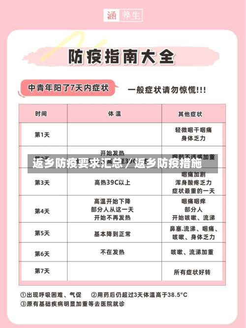 返乡防疫要求汇总/返乡防疫措施-第2张图片