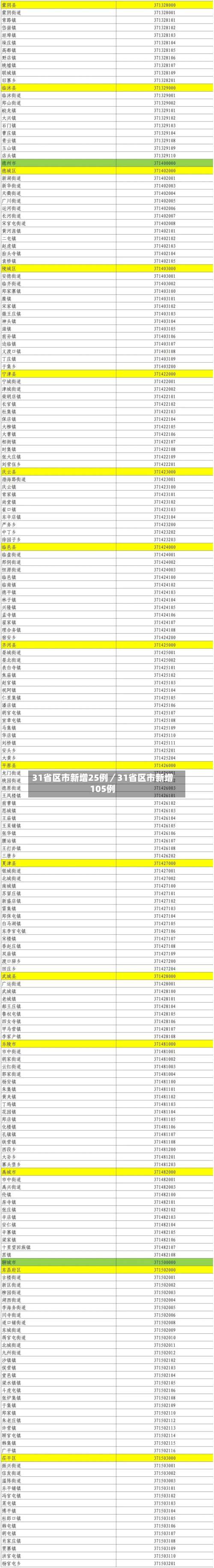 31省区市新增25例/31省区市新增105例-第1张图片