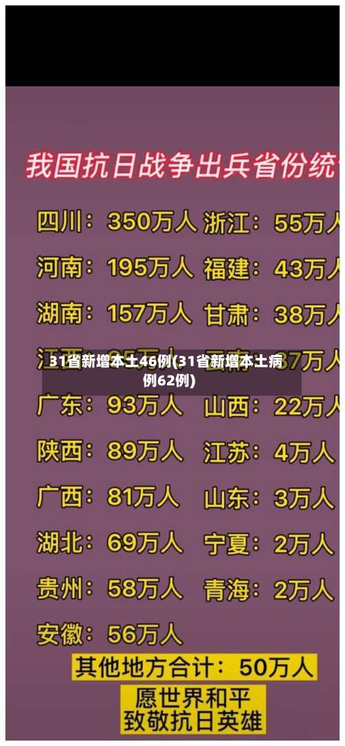 31省新增本土46例(31省新增本土病例62例)-第2张图片