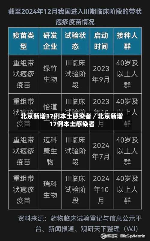 北京新增17例本土感染者/北京新增17例本土感染者-第1张图片