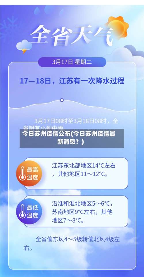 今日苏州疫情公布(今日苏州疫情最新消息?)-第1张图片