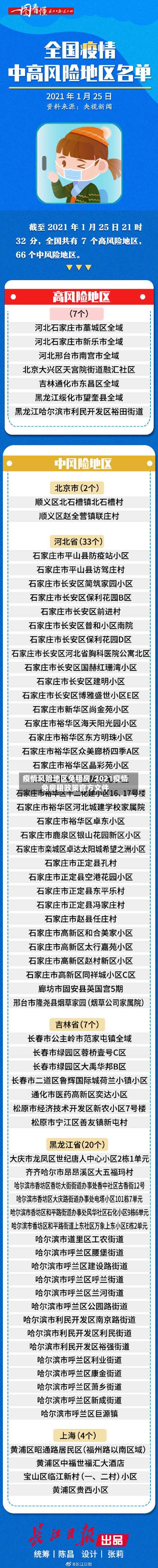 疫情风险地区免租房/2021疫情免房租政策官方文件-第1张图片