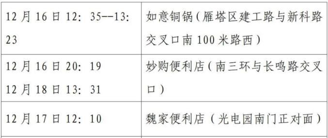 「安徽新增52例本土确诊病例」〃安徽新增52例本土确诊病例分布-第1张图片