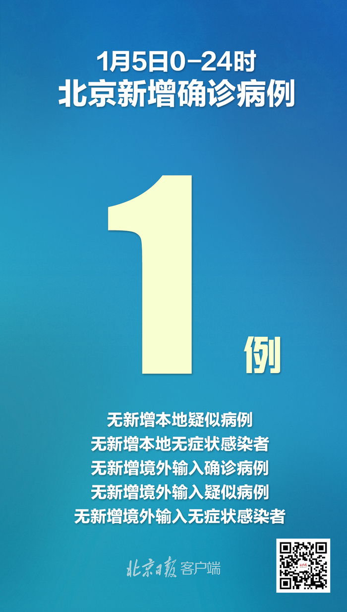 “石家庄新增1例确诊病例” 石家庄新增一例确诊病例？-第1张图片