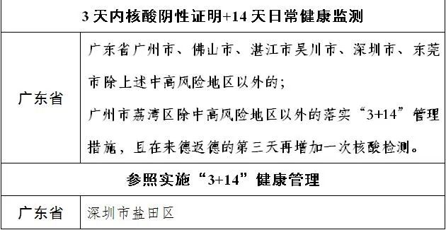 疫情风险等级查询.疫情风险等级杳询-第1张图片
