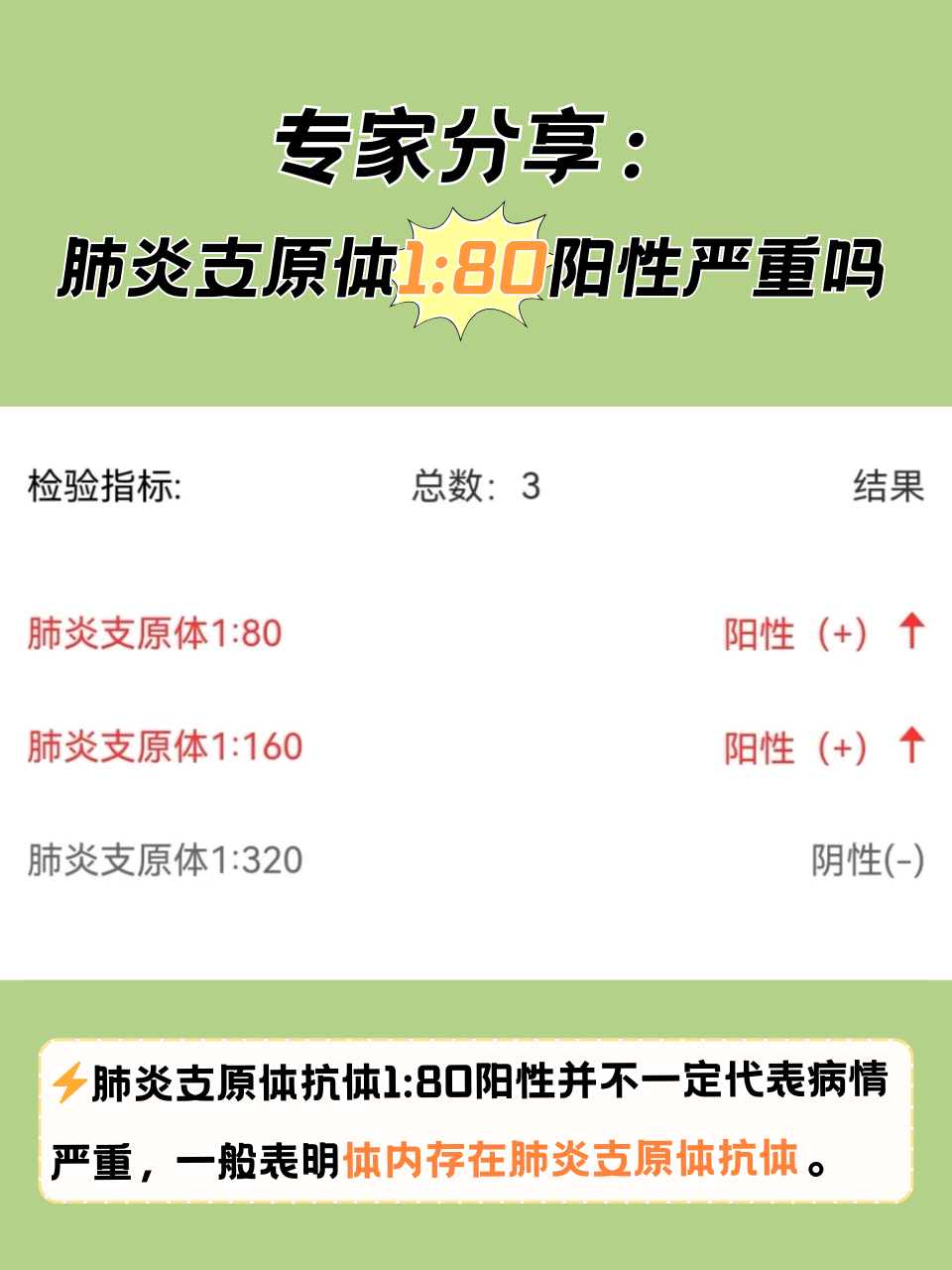 【上海阳性感染者累计超57万例/上海阳性新冠】-第2张图片