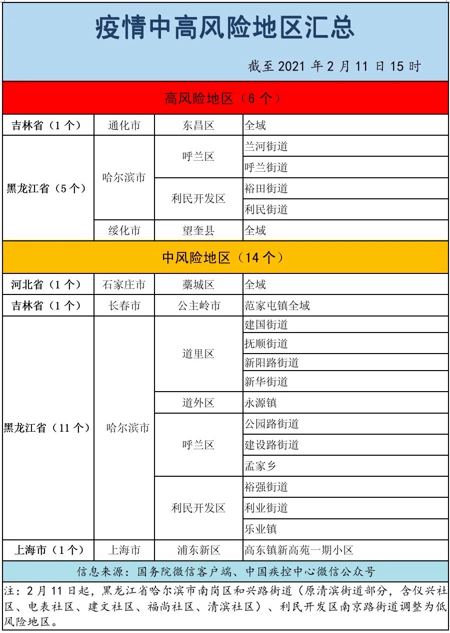 保定市是疫情高风险地区吗,保定市是否高风险地区-第3张图片