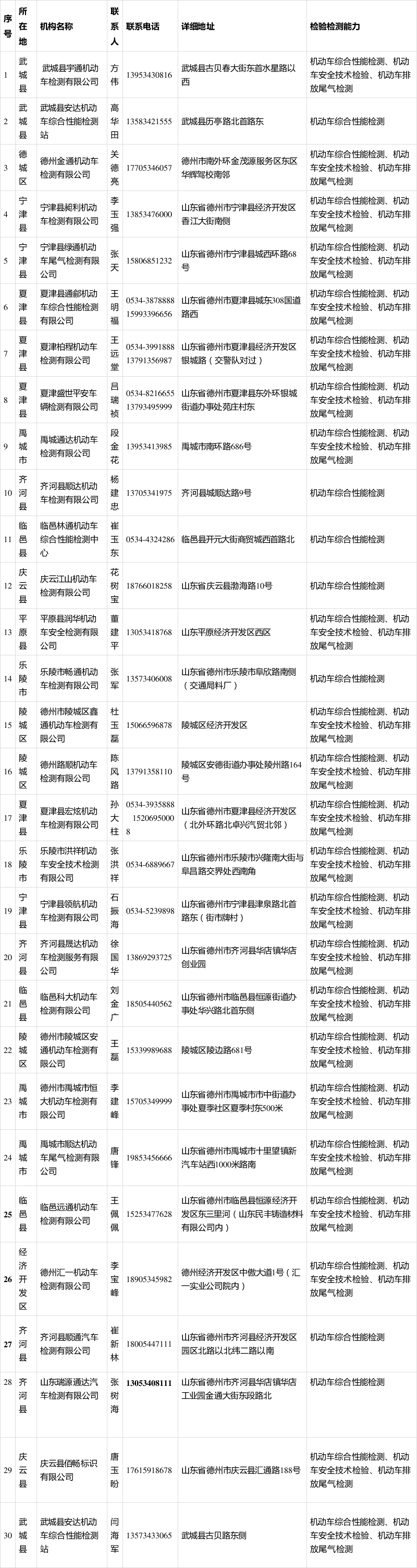 今日实测“德州作弊手法教学方法”的确是有挂-第2张图片