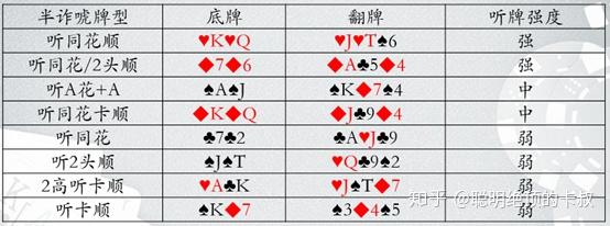 查到实测辅助“德州翻牌前all胜率表	”(确实真的有挂)-第2张图片