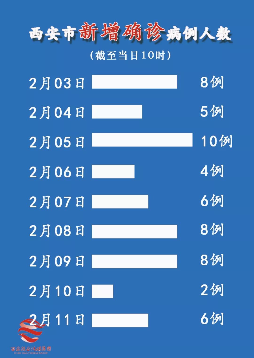 “西安新增4例本土确诊” 西安新增确诊患者详情？-第1张图片