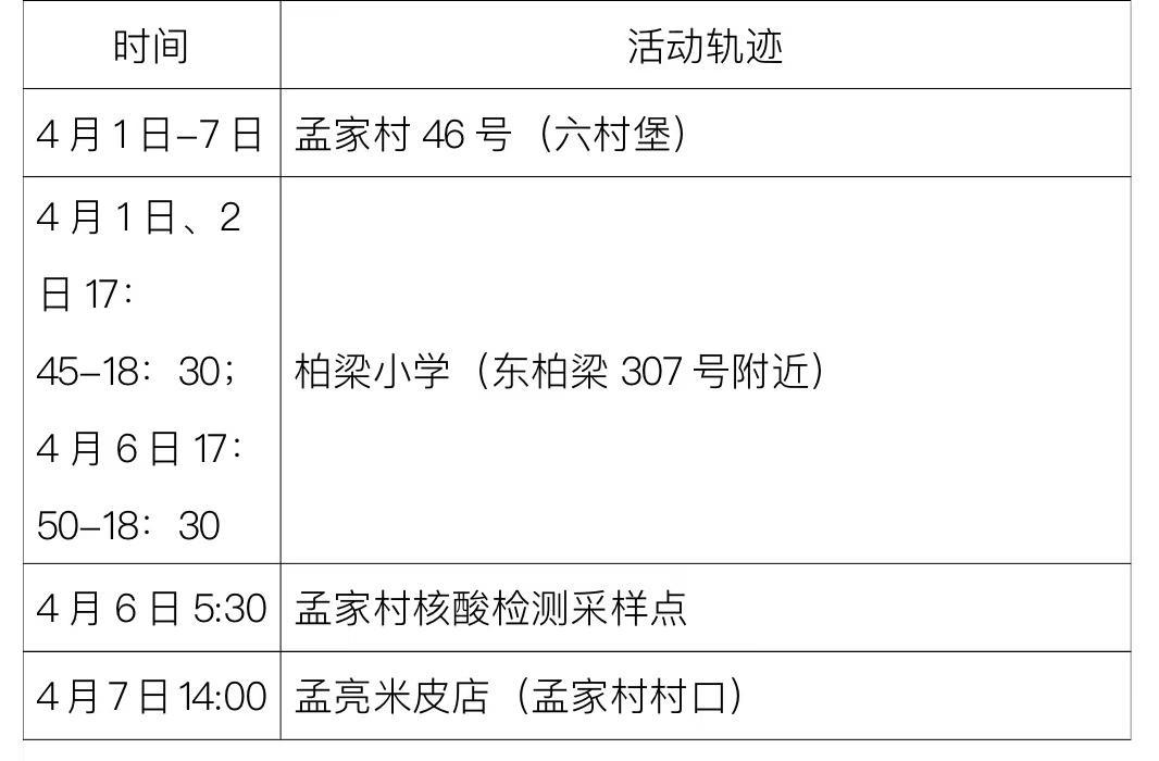 “西安新增4例本土确诊” 西安新增确诊患者详情？-第2张图片