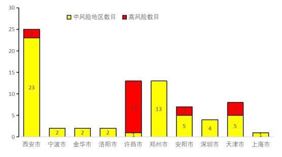 “北京中风险地区增至4个	” 北京 中风险区域？-第1张图片