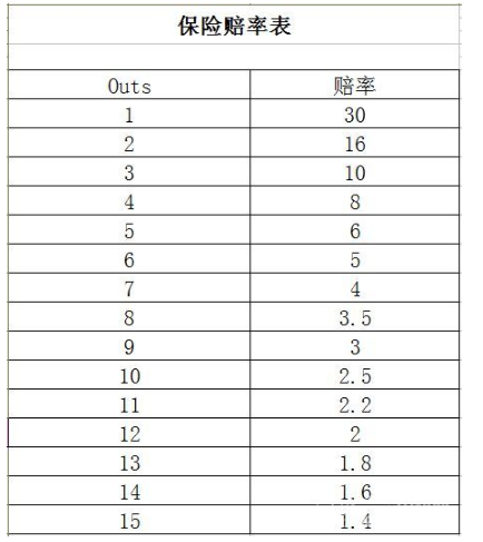 分享实测“德扑圈透视插件	”附开挂脚本详细步-第2张图片