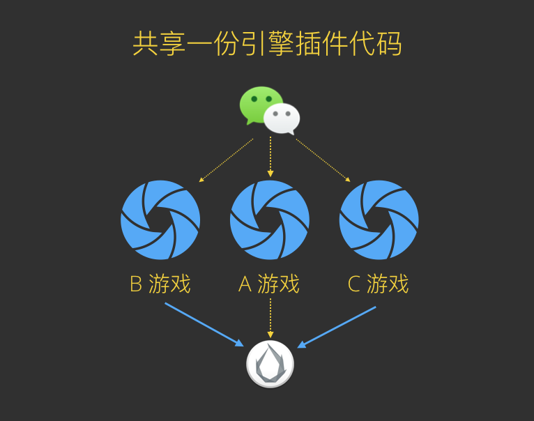 教程开挂辅助“手机微信斗牛透视免费”开挂辅助详细步骤-第1张图片