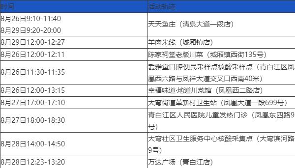 「广东增本土确诊47例」〃广东本土新增确诊病例-第3张图片