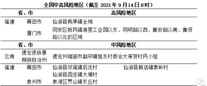 【全国疫情中高风险地区清零/全国疫情中高风险地区清零最新消息】-第3张图片