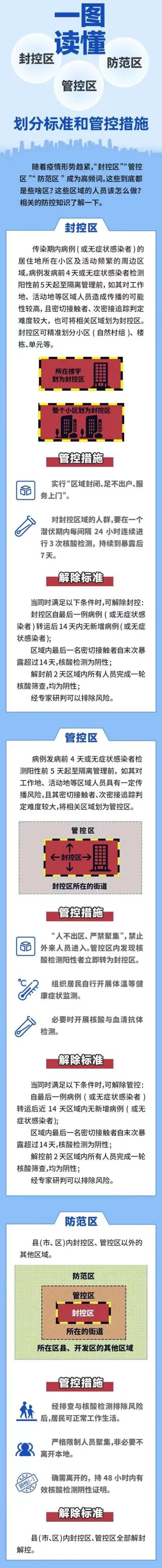 “陕西西安一地升为高风险区” 西安列为高风险？-第2张图片