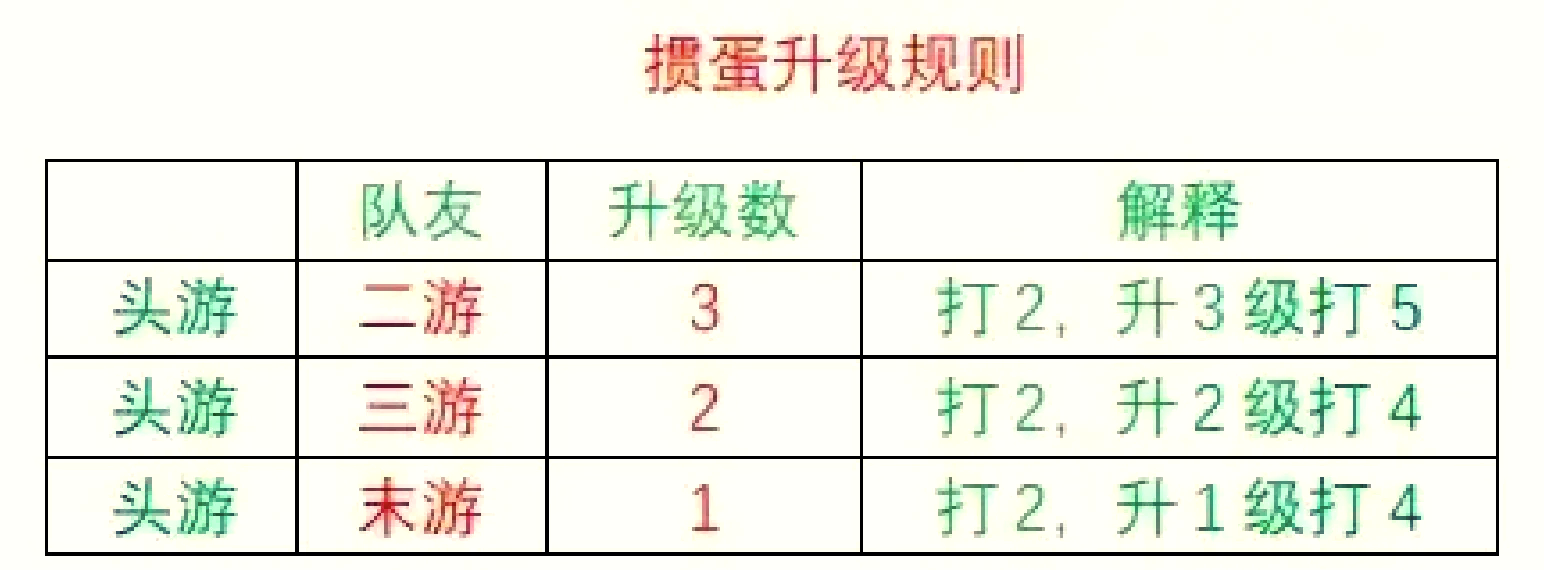 玩家综述“德州扑克起手牌胜率表	”(真的有挂)-第1张图片
