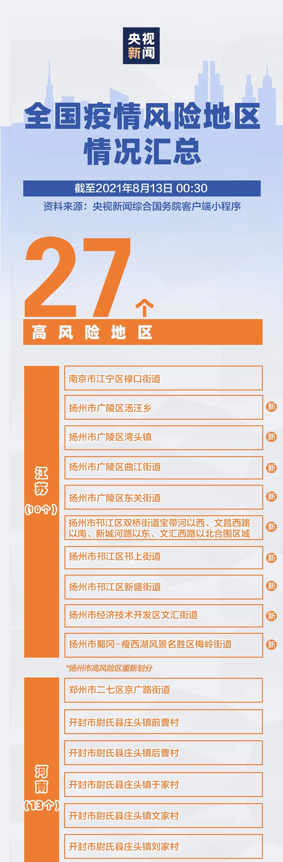 疫情高风险地区排名-疫情高风险区划分全国最新-第2张图片