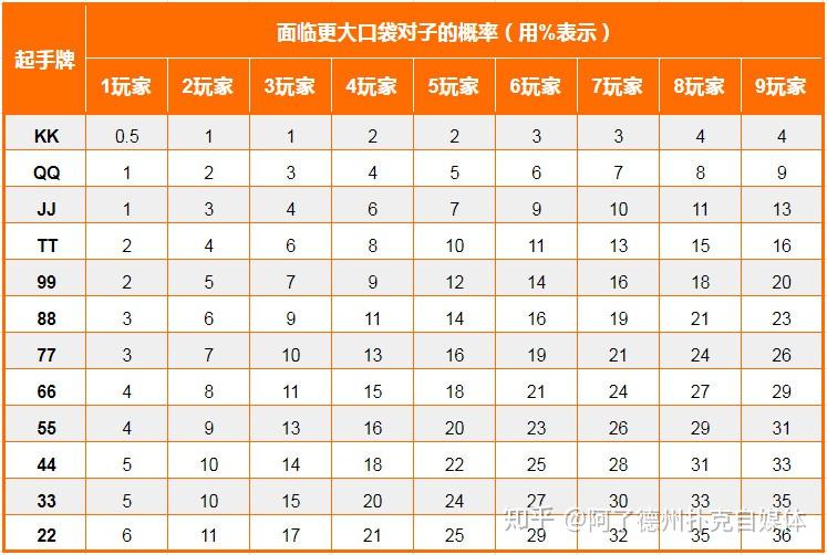 分享实测“德州15个outs胜率多少”详细分享装挂步骤-第3张图片