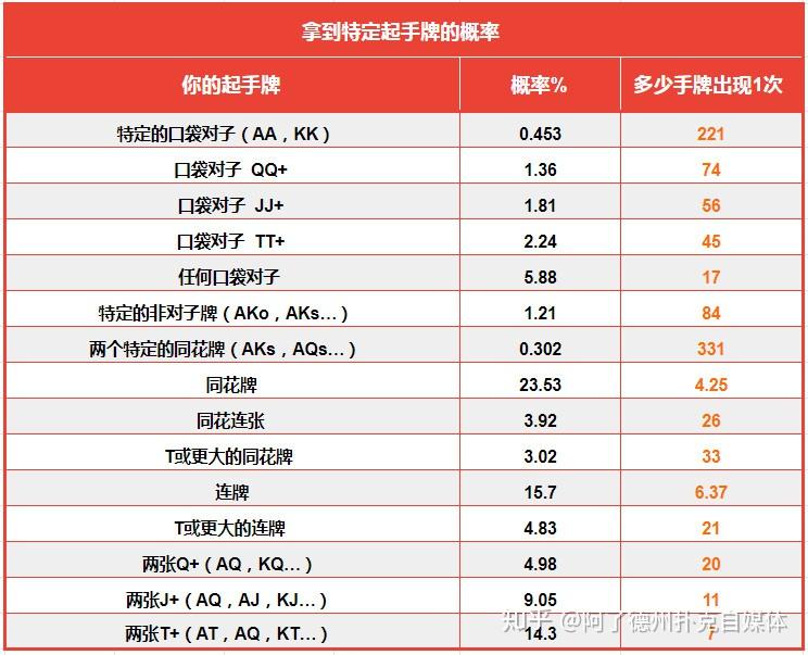 终于呈现“德州7张牌胜率”其实确实有挂-第1张图片
