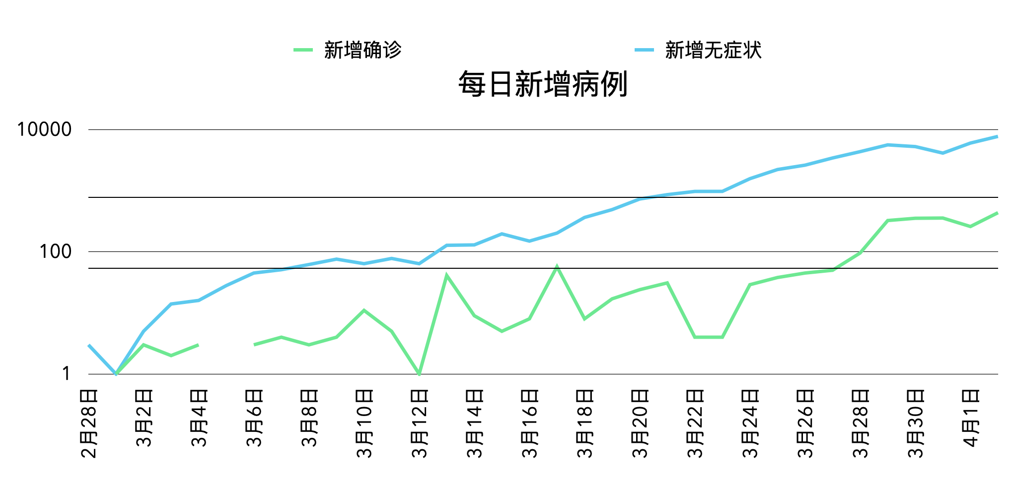 上海新增2例本土无症状感染者〃上海新增2例本土无症状感染者-第1张图片