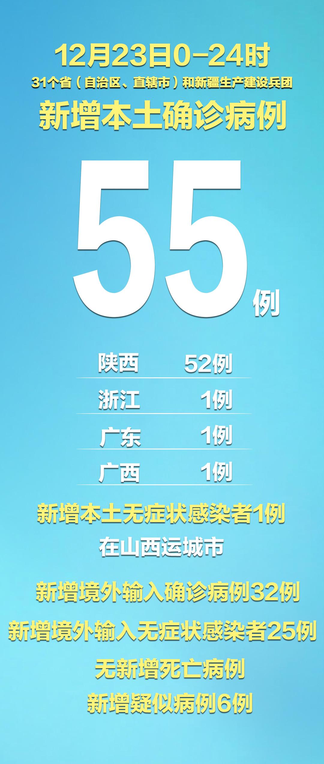 31省新增输入8例︰(31省新增输入12例18@18,19)-第1张图片
