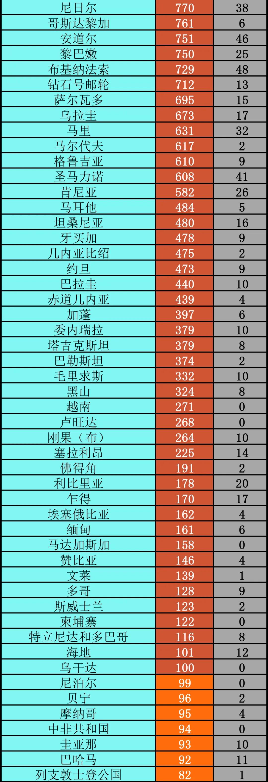 美国疫情最新数字,美国 疫情数据-第2张图片