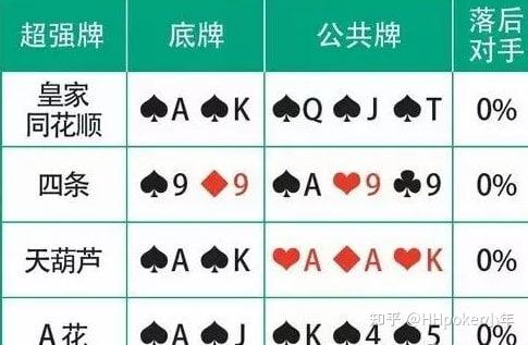 玩家攻略“德州扑克 胜率表”(确实真的有挂)-第2张图片