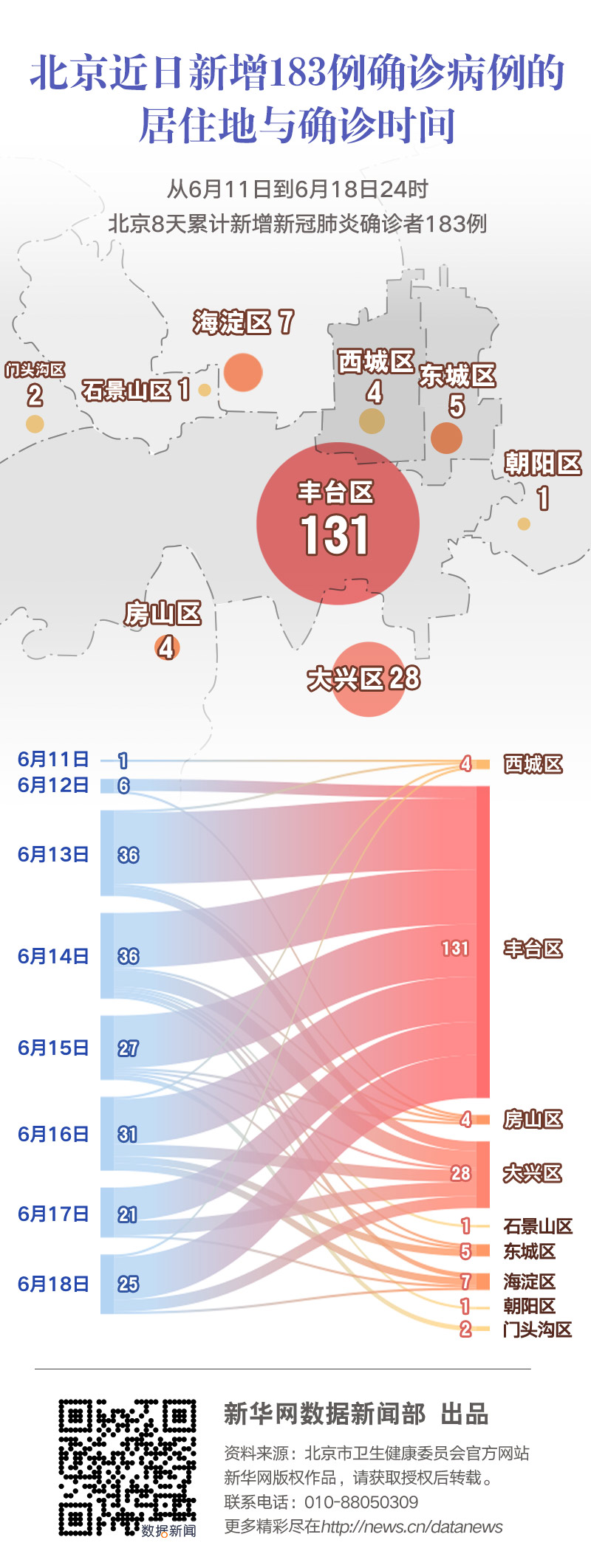 北京疫情的最新数据.北京疫情最新情况介绍-第1张图片