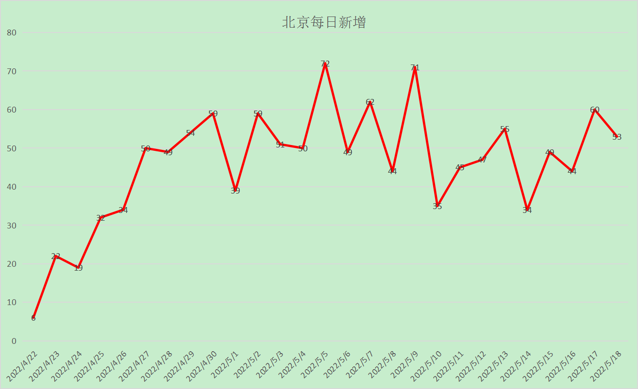 【北京累计30人感染/北京累计30人感染新冠】-第1张图片