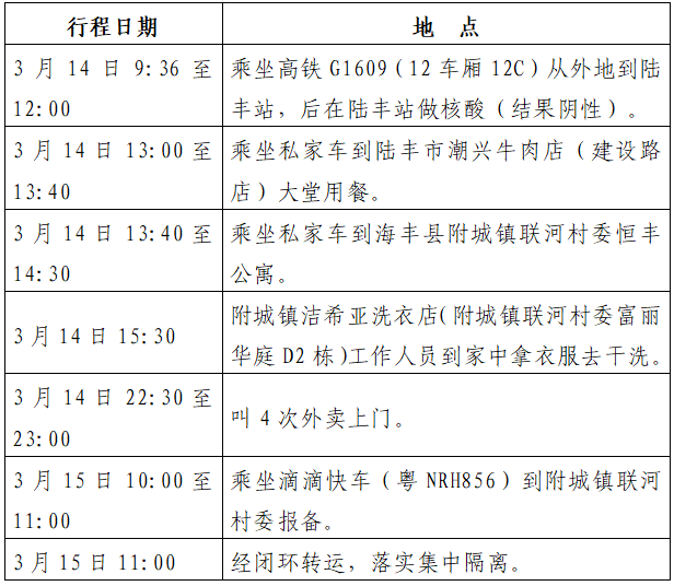 “广东新增本土确诊32例” 广东新增本土确诊20例轨迹？-第3张图片