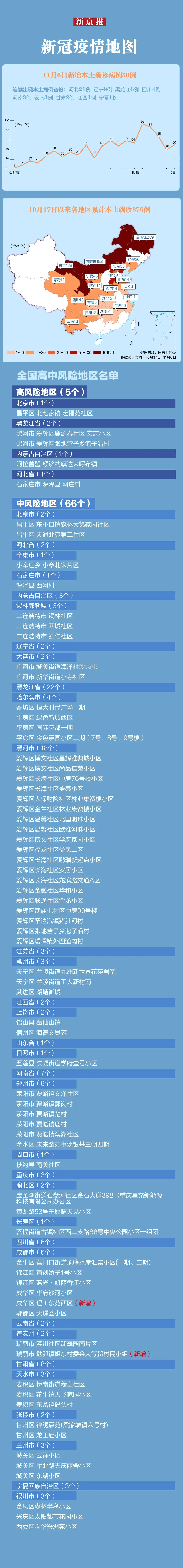 31省区市新增确诊病例36例,31省区市新增确诊病例107例-第3张图片
