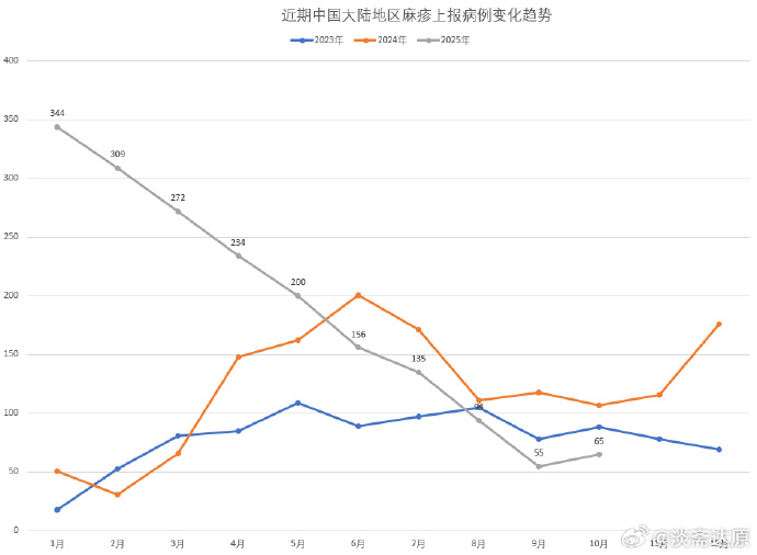 【最新疫情辽宁/最新疫情辽宁新增】-第1张图片