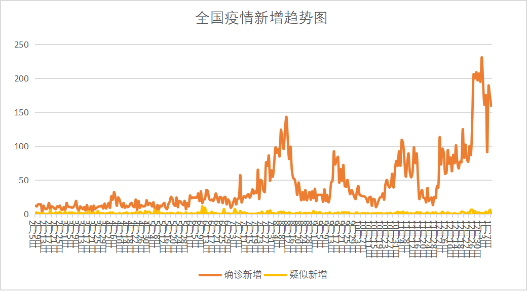 【西安新冠疫情最新情况/西安新冠疫情最新情况通报】-第3张图片