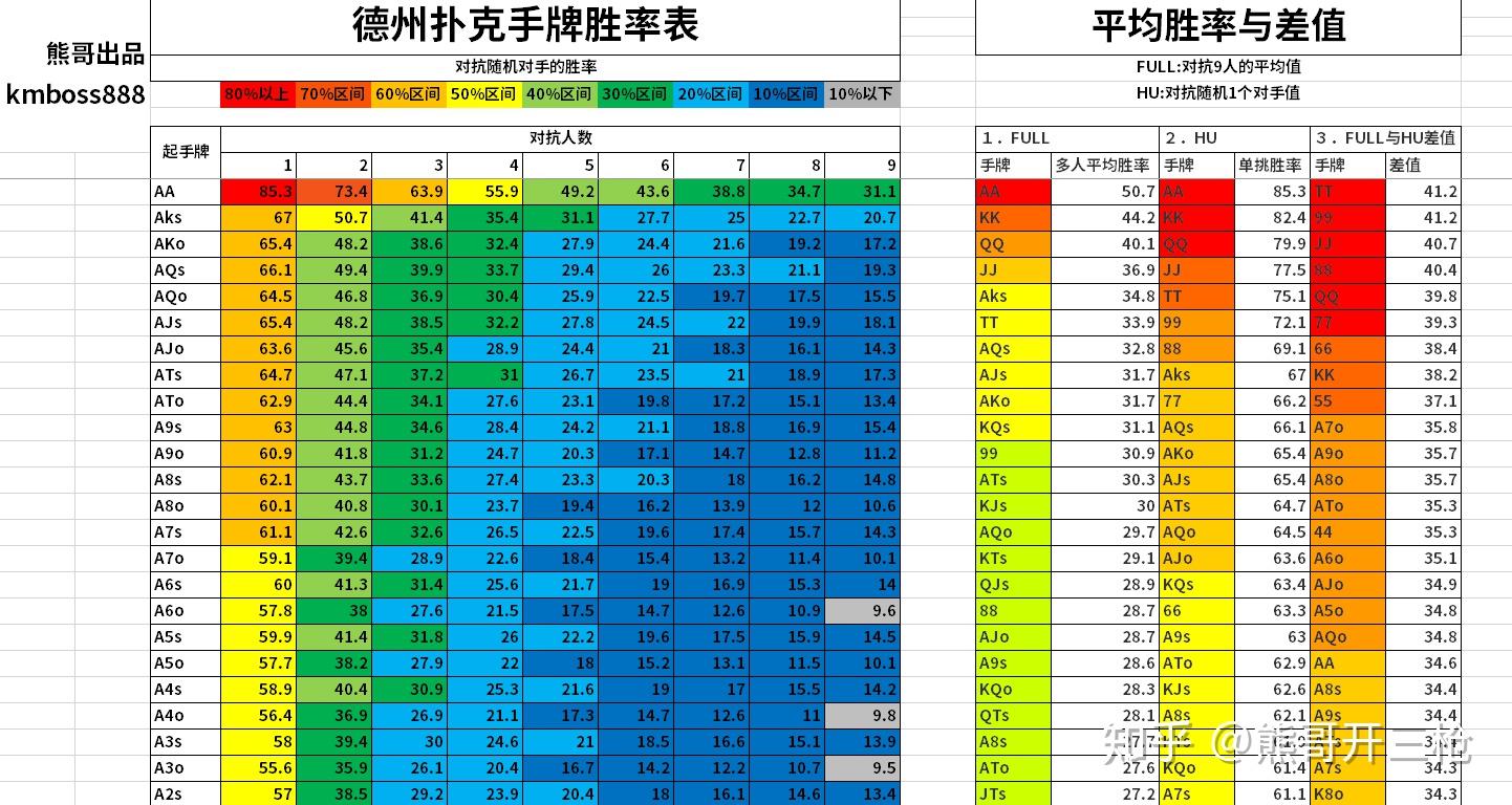 实测分享“德州什么牌胜率最高”原来确实有挂-第3张图片