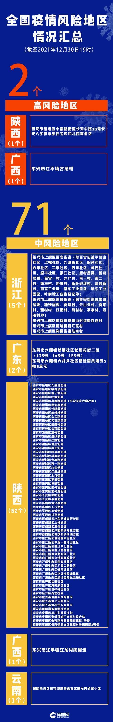 「新疆新增病例22例」〃新疆新增确诊病例8例-第1张图片