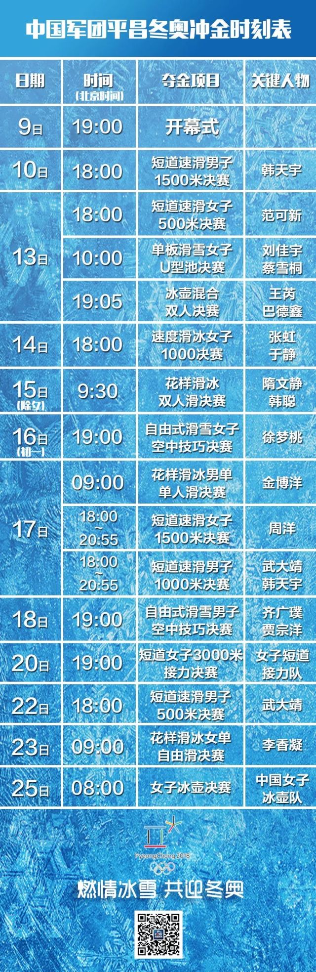 2022年冬奥会时间︰(2022冬奥会具体时间表)-第2张图片