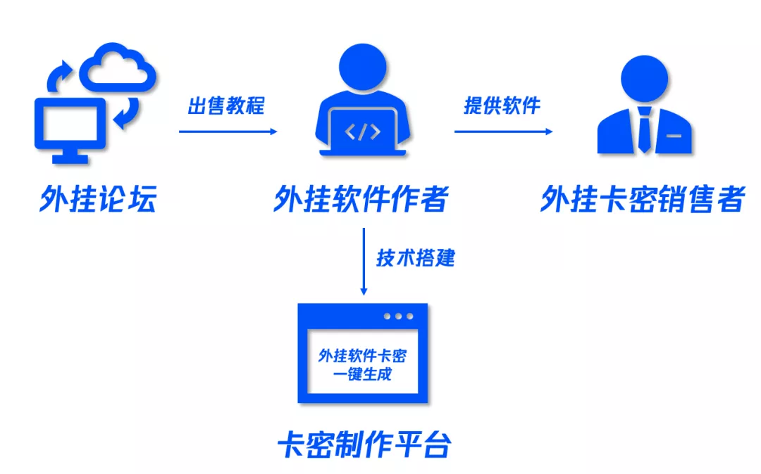 教程开挂辅助“哈灵麻将外卦神器免费版”开挂(透视)辅助教程-第1张图片